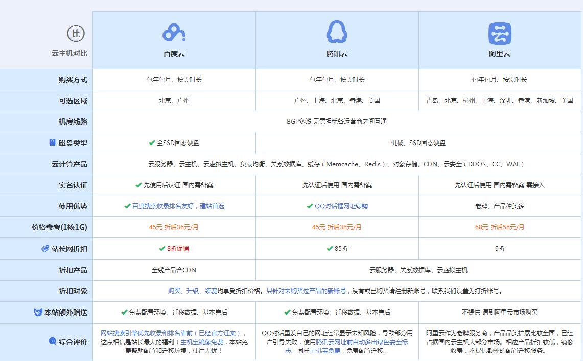 清河云主机代理对比.jpg